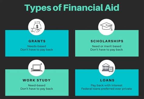 can adults get financial aid for college